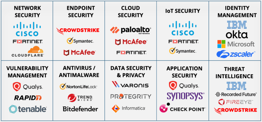 Cyber Security Services