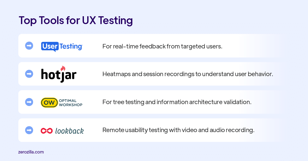 Top Tools for UX Testing