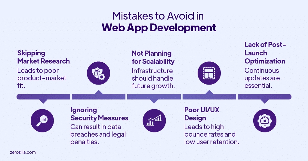 Mistakes to Avoid in Web App Development