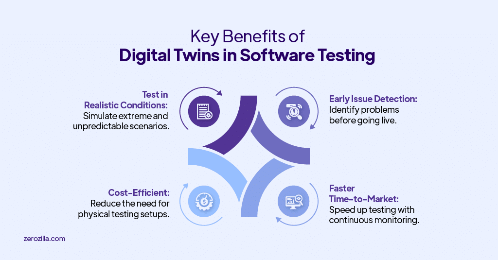 Key Benefits of Digital Twins in Software Testing