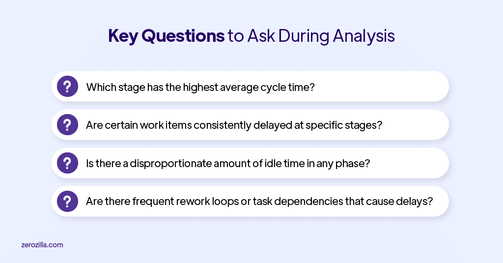Key Questions to Ask During Analysis