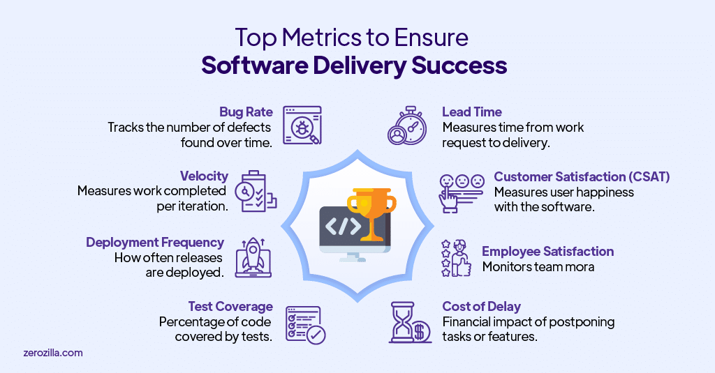Top Metrics to Ensure Software Delivery Success