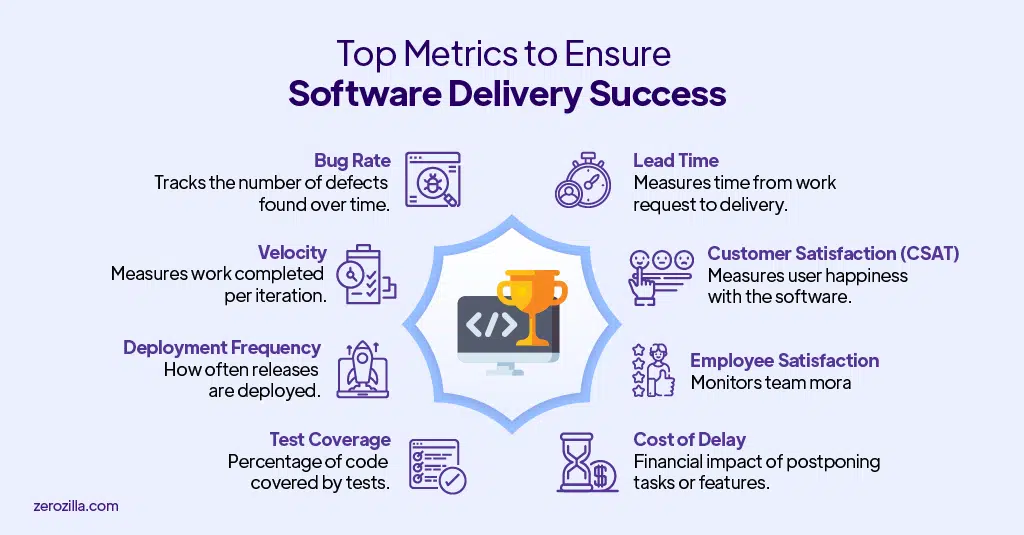 Top Metrics to Ensure Software Delivery Success
