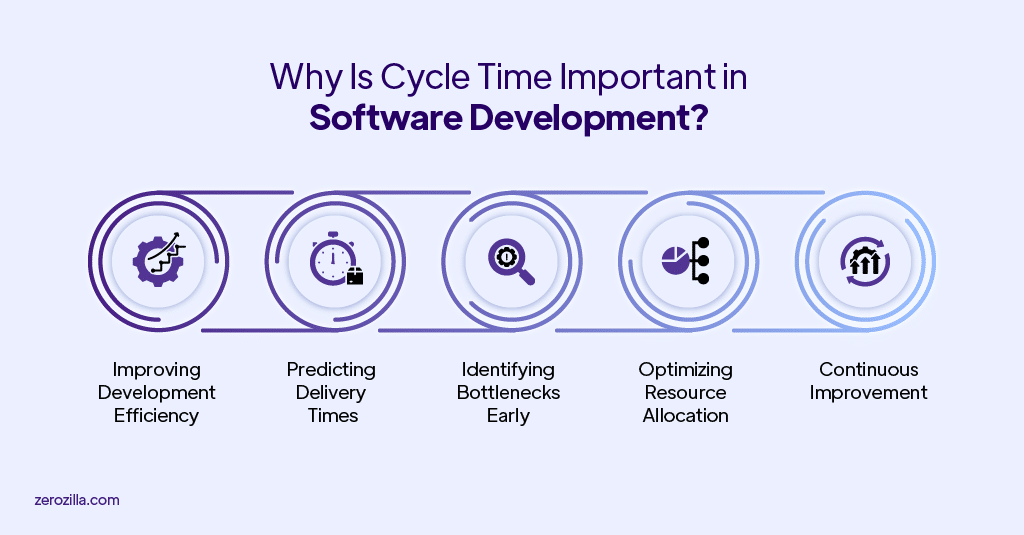Why Is Cycle Time Important in Software Development