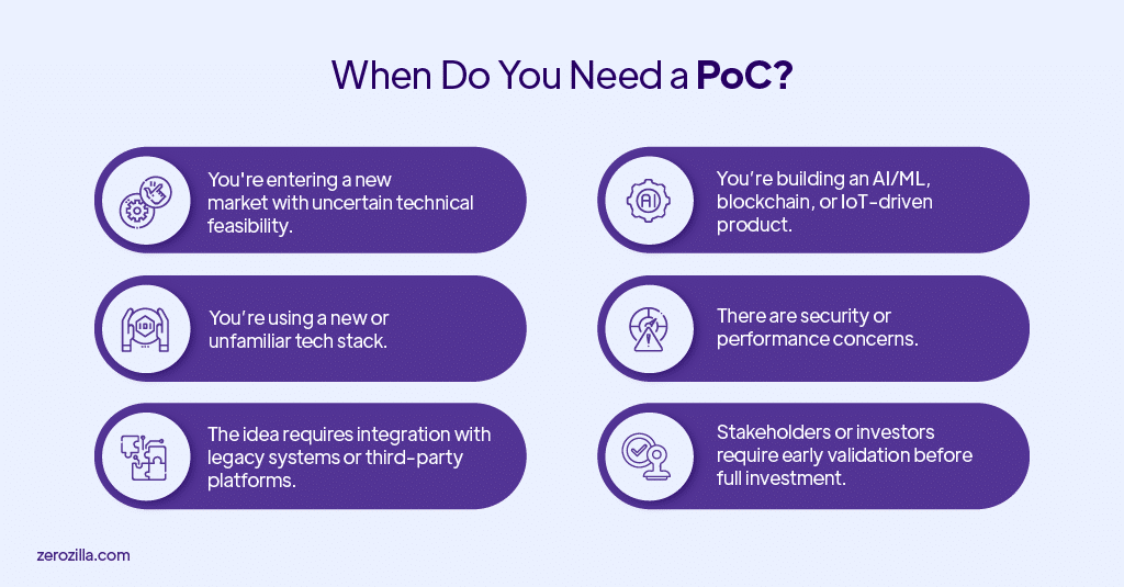 When Do You Need a PoC