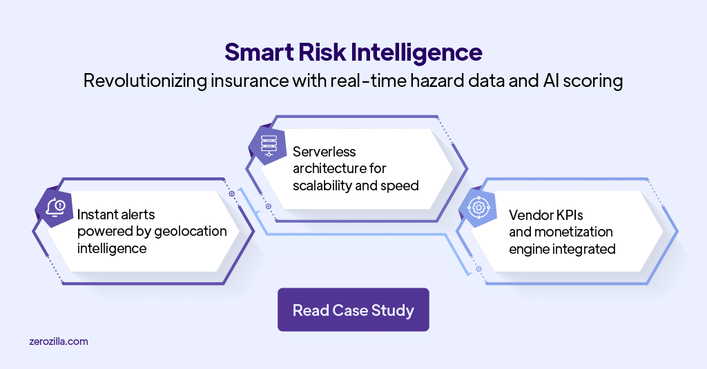 Smart Risk Intelligence CTA