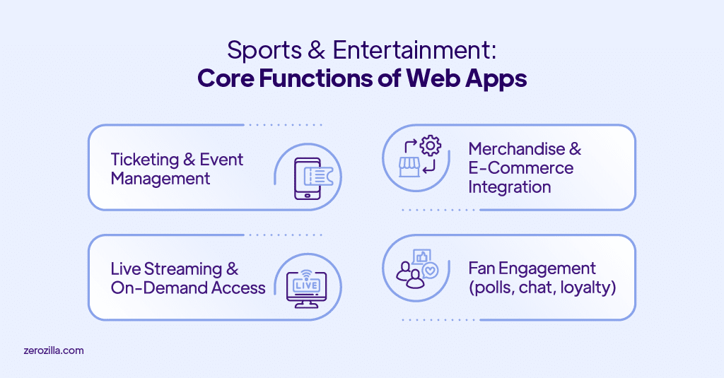 Sports & Entertainment Core Functions of Web Apps