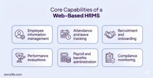 Core Capabilities of a Web-Based HRMS